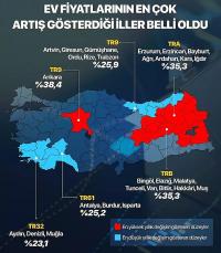 En Fazla Artış: Ankara