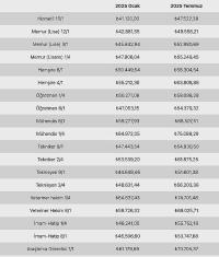 Zamlı Memur Maaşları